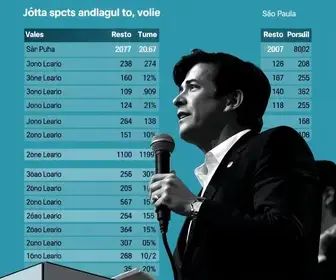 Cunha (SP) apura o resultado do 2º turno das eleições