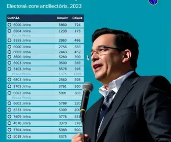 resultado eleições 2026 Cunha
