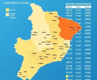 resultado da votação em Euclides da Cunha Paulista