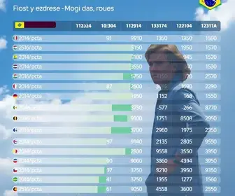 Eleições 2026: quem foi mais votado em Mogi das Cruzes (SP) no 1º turno Eleições 2026 em Mogi das Cruzes