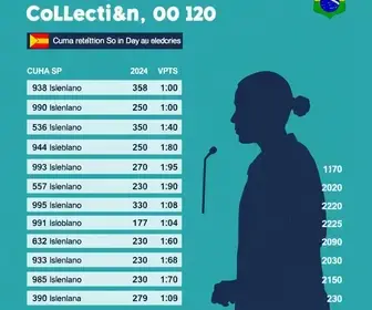 Cunha (SP) eleições 2026