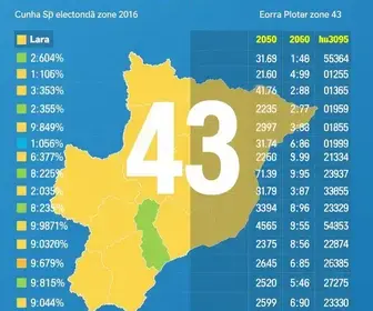 votação em Cunha SP 2026