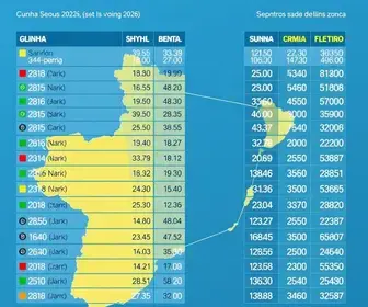 votação em Cunha (SP)