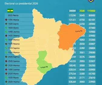 votação em Cunha (SP)