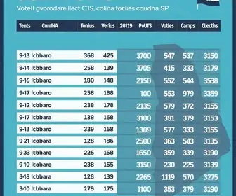 Resultados da votação em Cunha (SP) no 2º turno